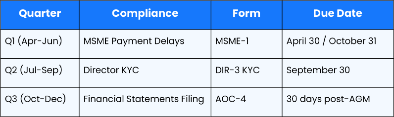 Fire NOC Documents Illustration